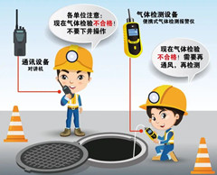 港口有限空间安全作业操作规程